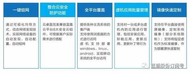 蓝盾安全云桌面开启现代化职业教育建设新思路